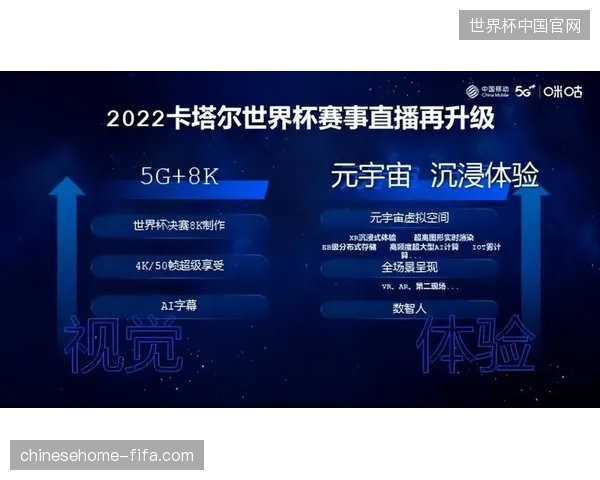 东京奥运专网经验与卡塔尔5G切片协议的深度技术并轨实践